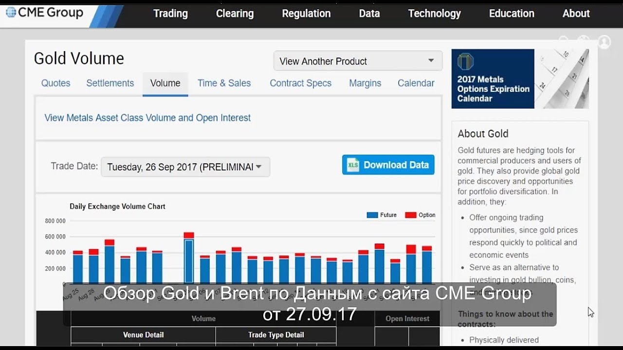 Обзор Gold и Brent по Данным с сайта CME Group от 27.09.17