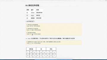黑马程序员 Linux 教程： 79 用户管理 10 chmod的数字表示法介绍