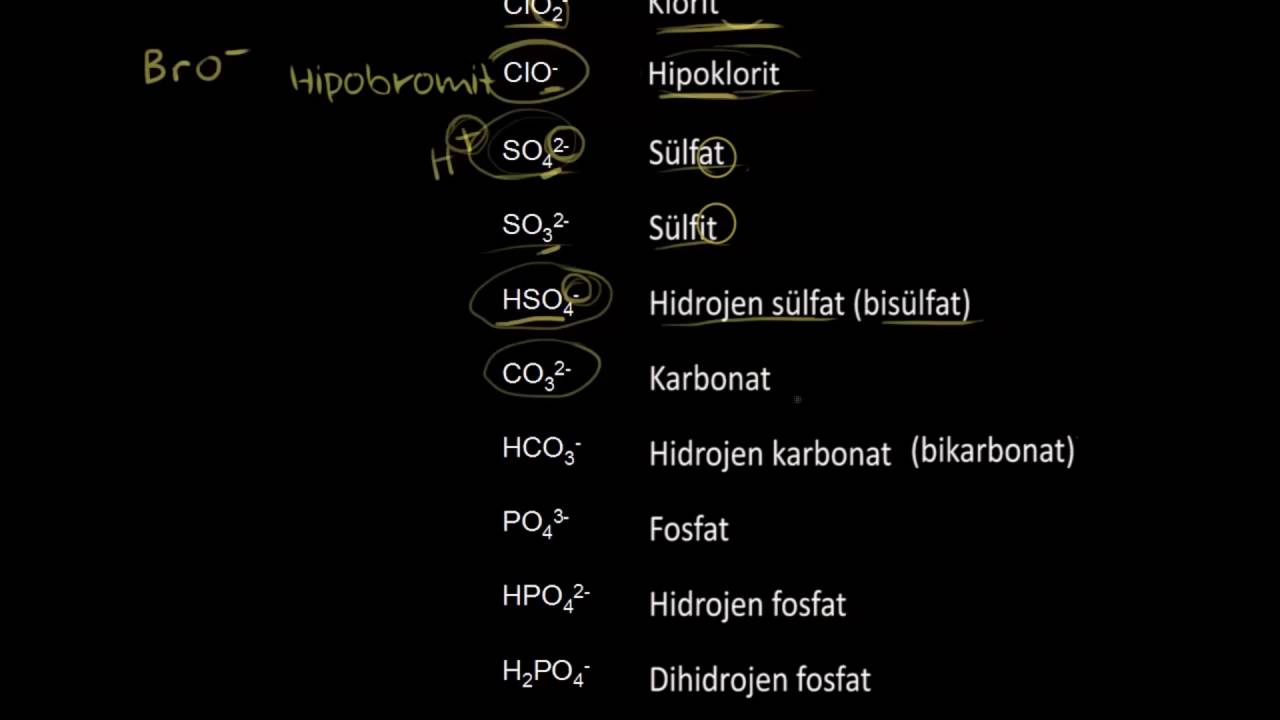 en fazla bilinen cok atomlu iyonlar kimya youtube