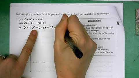 3.3 Graphing Polynomial Functions