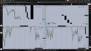 Tradingview Setup for Normal / Non Premium plan