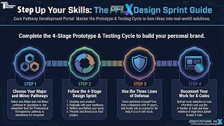 PFLX Core Pathway Design Sprint Overview