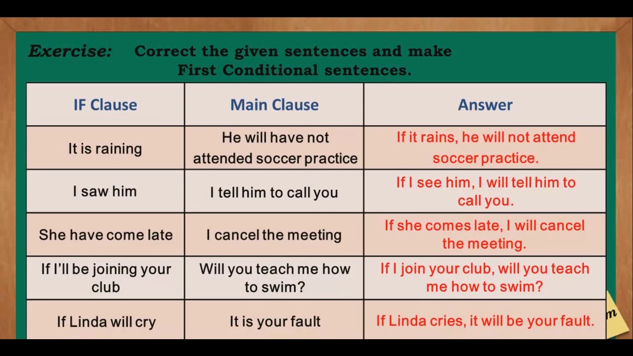 4 first conditional. Conditionals 0 1. Conditionals в английском 0 1. Conditional Clauses в английском языке. Нулевой second conditional.