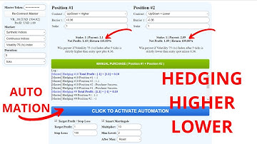 HEDGING HIGHER LOWER V75(1s)