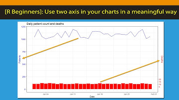 [R Beginners] - When to use double axis for better visualisation of dates in GGPLOT charts.