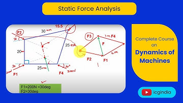 Lecture 1.1.1 Static Force Analysis | Introduction