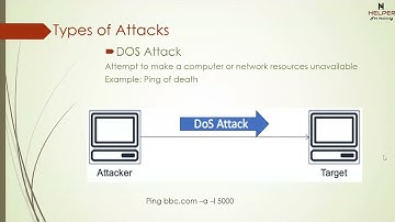 01 FortiGate Firewall | Security Basics ( DOS Attack , DDOS Attack )