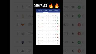 #csk comeback in ipl 🥶🔥🔥 #cricket #ipl #edit #karrypie