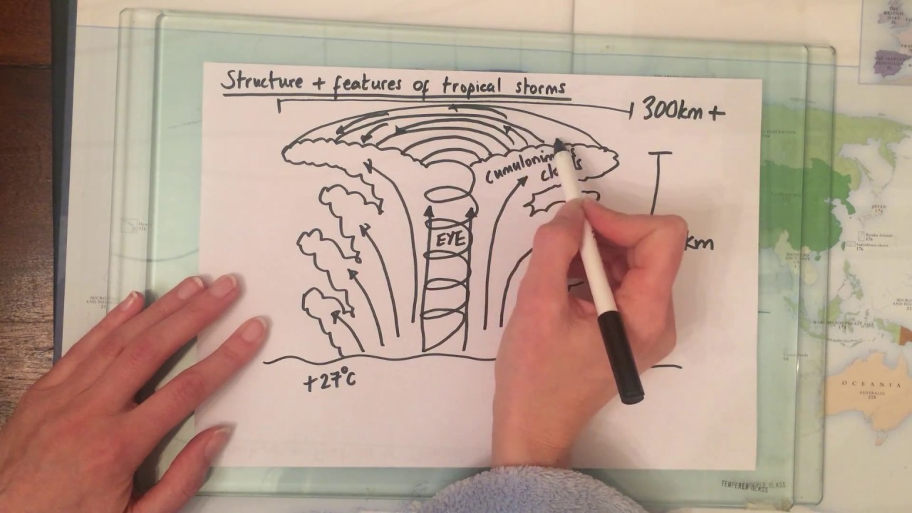 Featured image of post Easy Tropical Cyclone Drawing / Tropical cyclones strengthen when water evaporated from the ocean is released as the saturated air.