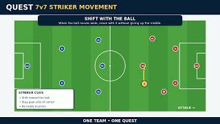 7v7 Striker Movement - Basic Movements