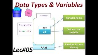 Lec#05| Data Types and Variables