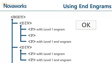 Tagging the Notes to Financials: Level 1