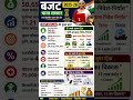सभी Exam के मे पूछे जाने वाले प्रशन्न
