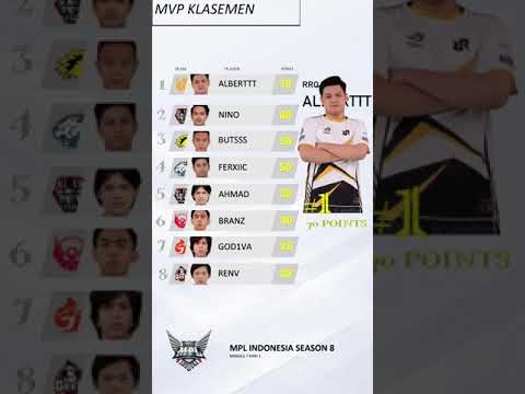 MVP Klasemen MPL Season 8 | Minggu 7 Hari 1