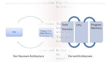 6 Harvard vs Von Neumann Architecture