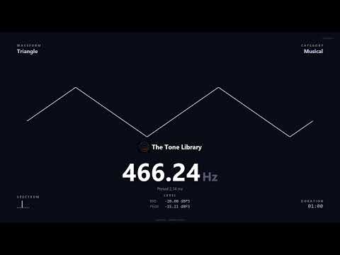 Triangle Wave — A#4 466.24 Hz (Soft Synth Oscillator Reference)