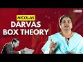 Nicolas darvas theory  