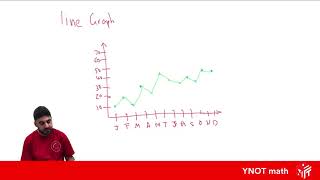 Types Of Data Graphs
