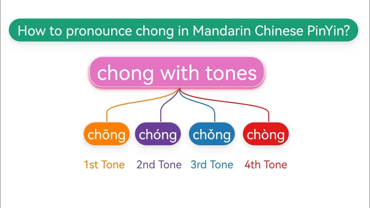 How to pronounce chong(chōng,chóng,chǒng,chòng) in Mandarin Chinese