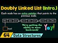 Mastering Doubly Linked Lists: A Complete Beginner's Guide 📚