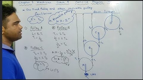 Machines class 10 icse, concise physics, selina || Explanation || Combination of pulleys