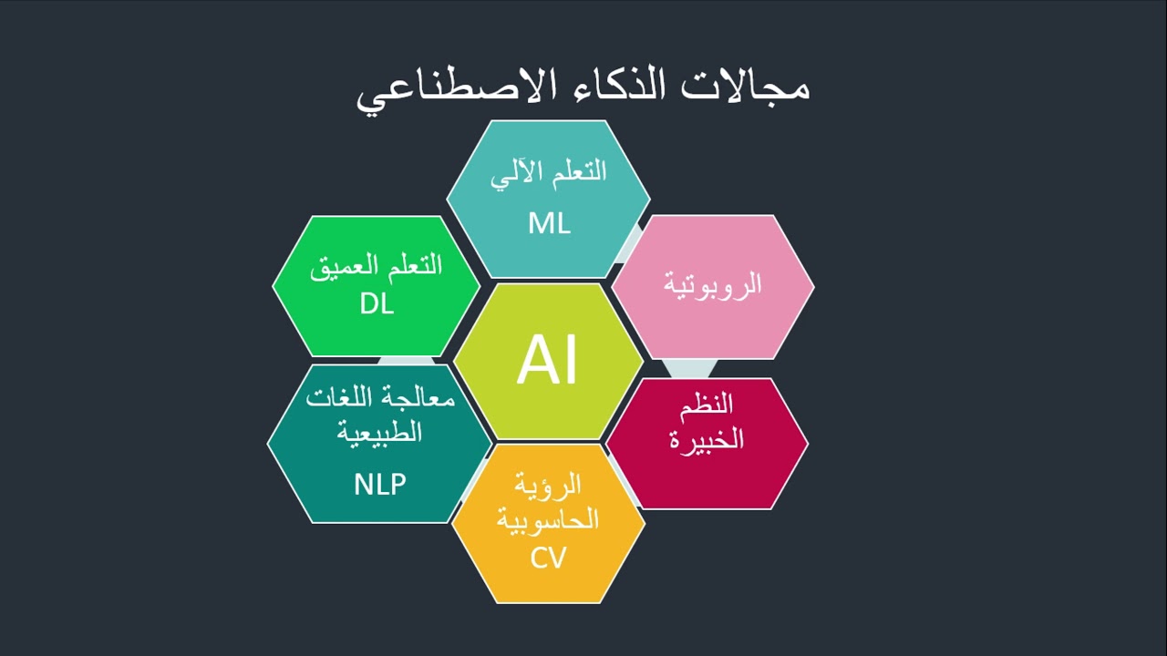 تعريف الذكاء الاصطناعي