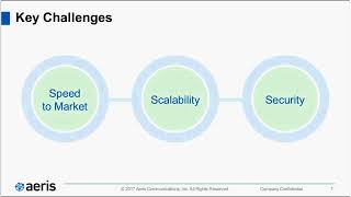 Getting Started with IoT Simplifying the Process