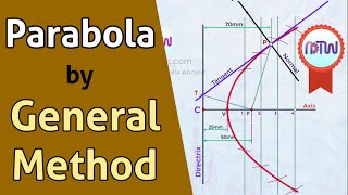 General Method for Parabola Construction.