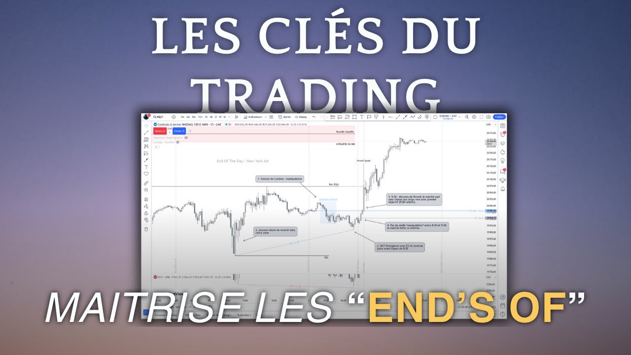 Comment découvrir vos forces grâce à l’analyse des marchés.