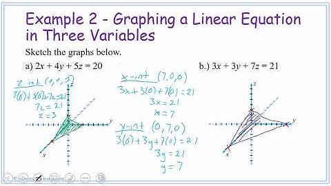 Graphing and Solving a Linear Equation in Three Variables: Algebra 2 - Chapter 3.5 Part 2
