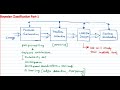 MLIP L12 - Bayesian Classification Part-1 (Overview of Machine Learning, Classifier, Feature Vector)