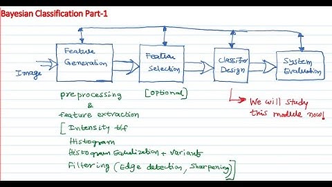 MLIP L12 - Bayesian Classification Part-1 (Overview of Machine Learning, Classifier, Feature Vector)