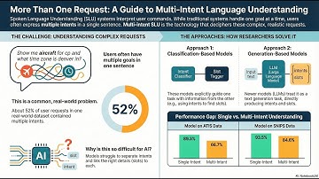Multi-Intent Spoken Language Understanding: Methods, Trends, and Challenges
