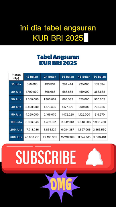 BRI BANK 2025 KUR INSTALLMENT TABLE!!! #kurbri #people'sbusinesscredit #bribank #onlineloans