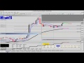 Forex Level II Live Trading Results