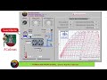 Como trabaja un Evaporador como nadie te ha explicado. Curso refrigeración (Clase 33)