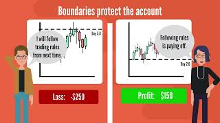 How to Avoid Blowing Up Your Trading Account
