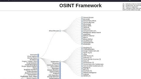 OSINT Framework for Beginners in HINDI: A Hands-On Demonstration