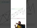 This Is Where Smart Entries Actually Happen.. #forextrading  #smartmoneyconcepts #tradingstrategy
