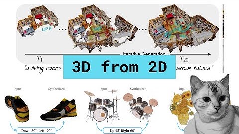 3D from 2D: Paper Comparison