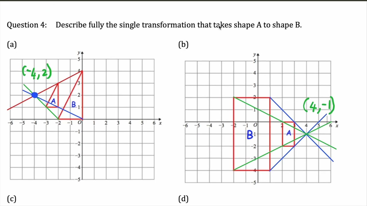ENLARGEMENTS PART 1 | IDENTIFYING THE CENTER OF ENLARGEMENT AND SCALE FACTOR OF ENLARGEMENT