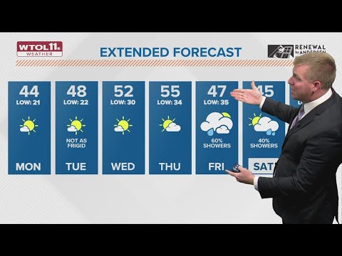 Cold and breezy Monday, slow warmup leading up to Thanksgiving | WTOL ...