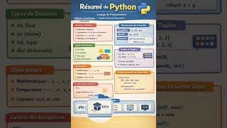 Python – Les Bases (Résumé). #python#python_resume#python_debutant#apprendre_python#programmation