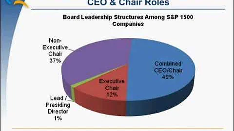 Outlook Webinar Series (Part 3) - Evolving Board P...