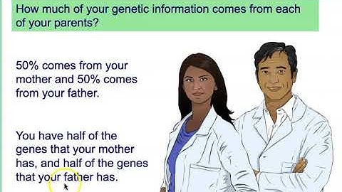 Inheritance Video Lesson