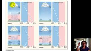 Ch. 5 - Forms of Precipitation