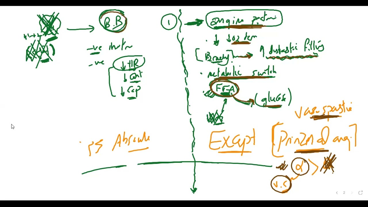 Pharmacology - Beta Blocker part 1 (mechanism , indications, side effects, contraindications)