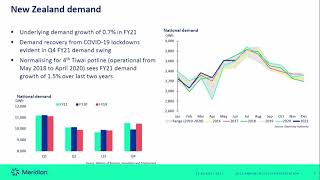 Meridian Energy Financial Results Announcement 25 August 2021