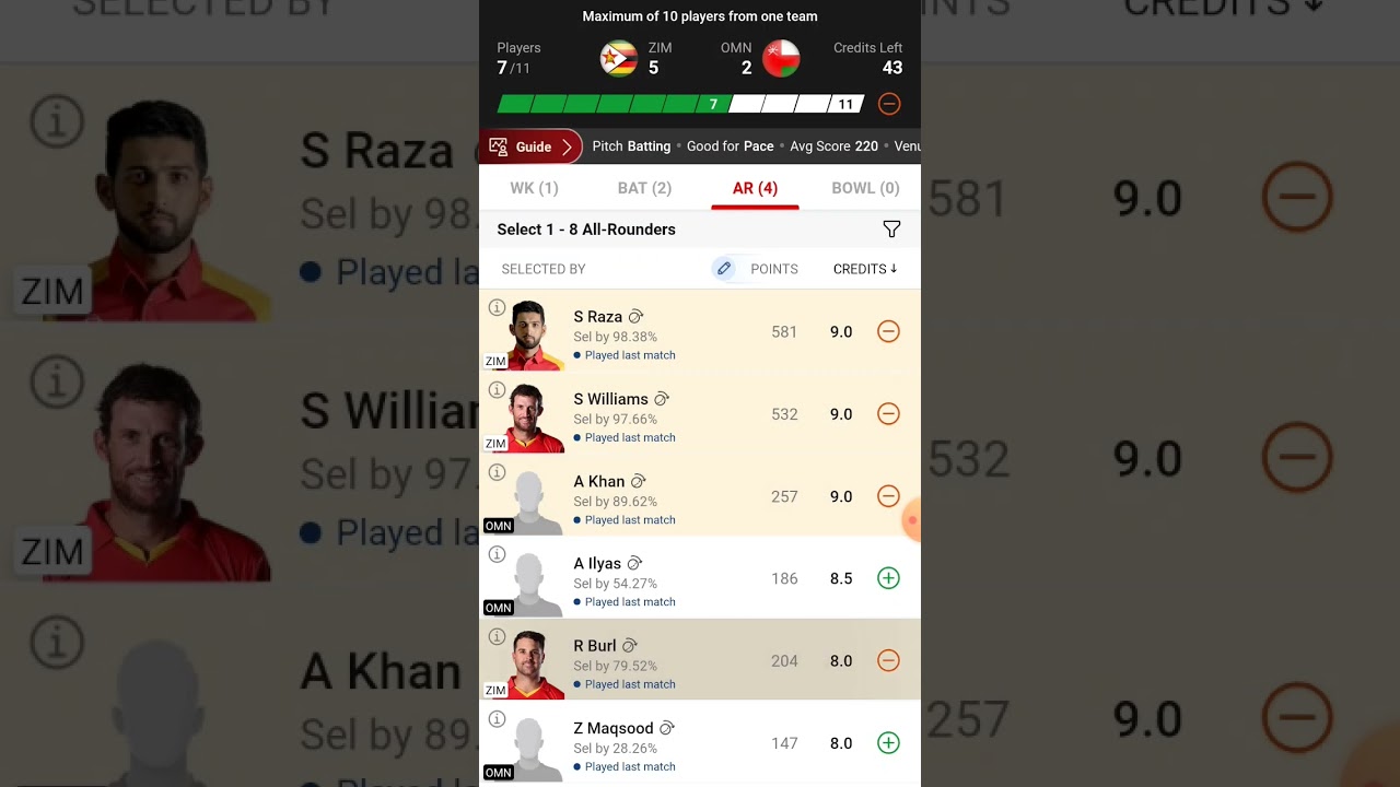 ZIM vs OMN Dream11 Team|ZIM vs OMAN Dream11 WC Qualifiers|ZIM vs OMN Dream11 Today Match Prediction