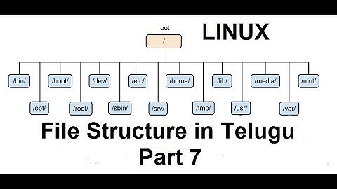 Linux Hierarchy File Structure in Telugu Part 7 | Linux Tutorial for beginners